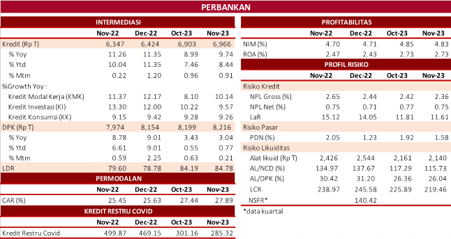 Siaran Pers: Sektor Jasa Keuangan Kokoh Hadapi Potensi Perlambatan ...